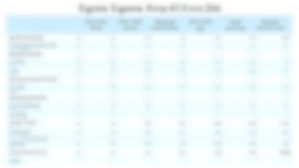Comparaison des ratios de frais
